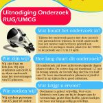 Uitnodiging onderzoek